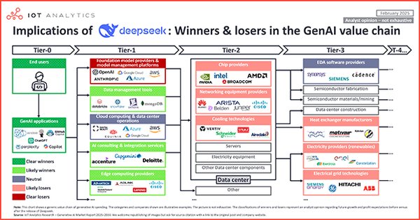 DeepSeek：AI技术革新与行业应用落地的引领者