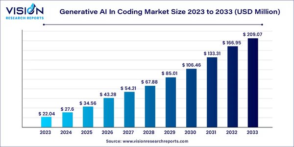 生成式AI：2025年投资回报率拐点与万亿级市场的崛起