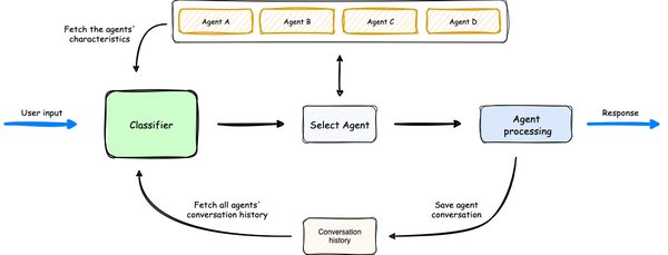 AI Agent：人工智能体的未来与应用