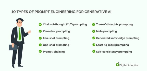 探索生成式AI与提示工程的学习资源：从Anthropic到NVIDIA Deep Learning Institute