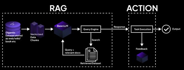检索增强生成（RAG）：推动生成式AI的下一波浪潮