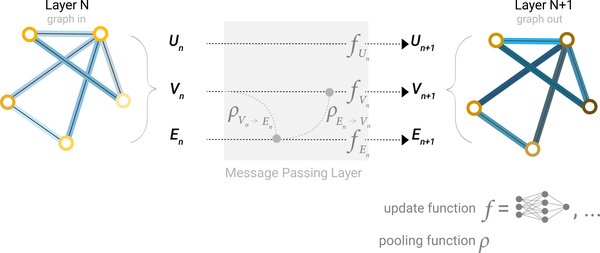 几何图神经网络：从分子设计到蛋白质预测的革命性突破