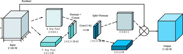 GhostNet：轻量化神经网络在移动端的应用与未来