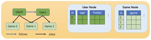 使用PyTorch Geometric和Graphcore IPU加速GNN欺诈检测