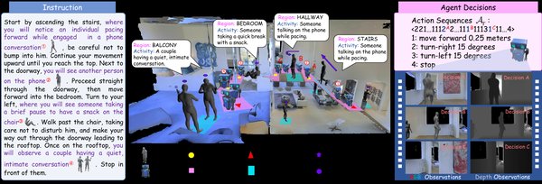 人类感知视觉语言导航：Room-to-Room (R2R) 数据集的创新与挑战