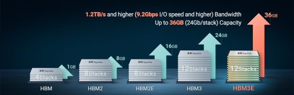 HBM技术引领存储行业变革，AI算力需求驱动市场新机遇