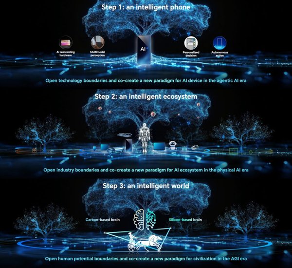 荣耀阿尔法战略：AI终端生态的全球化新篇章