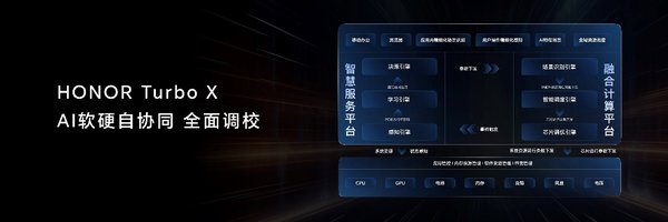 AI PC新时代：荣耀引领智能笔记本革命