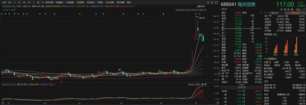 海光信息：国产算力崛起的新星