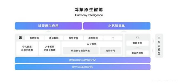 鸿蒙NEXT：华为创新引领未来，操作系统新时代已至