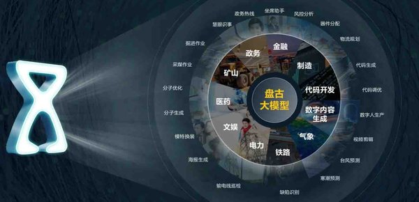 华为盘古大模型引领中国AI产业突破美国封锁