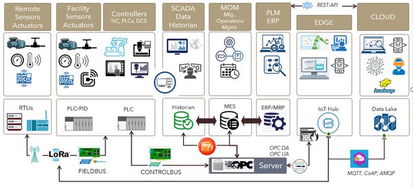 工业物联网（IIoT）如何推动制造业智能化转型