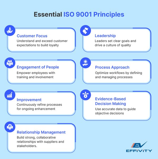 ISO9001质量管理体系：企业数字化转型的基石