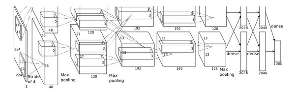 ImageNet与深度学习：从AlexNet到Perceptual MAE的进化之路
