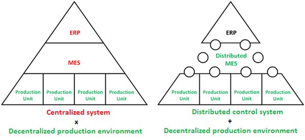 MES系统助力电线生产行业迈向智能制造