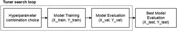 Keras Tuner：深度学习模型超参数优化的利器