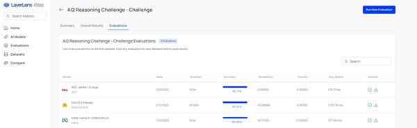 长思维链（Long CoT）技术的突破与未来：Kimi-1.5的革新之路