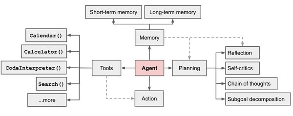 LLM-based AI Agent：从核心思想到未来趋势