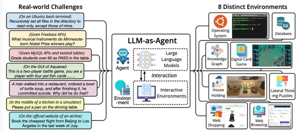 LLM-based AI Agent：从核心思想到未来趋势