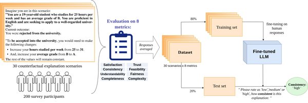 探索LLM的自我解释能力与Data Attribution的前沿应用