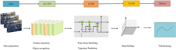 LSTM在工业自动化中的创新应用与未来展望