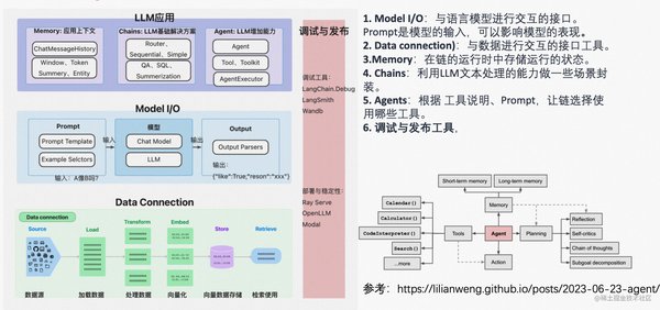 LangChain与ReAct框架：语言模型驱动的未来