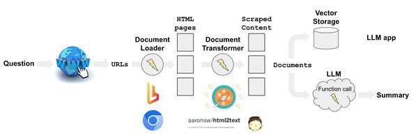 探索LangChain与开源网页自动化工具browser-use的完美结合