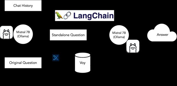 探索LangChain与开源网页自动化工具browser-use的完美结合