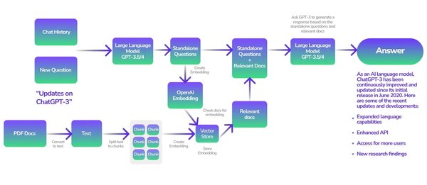从零构建大语言模型：探索LangChain简明讲义的核心价值