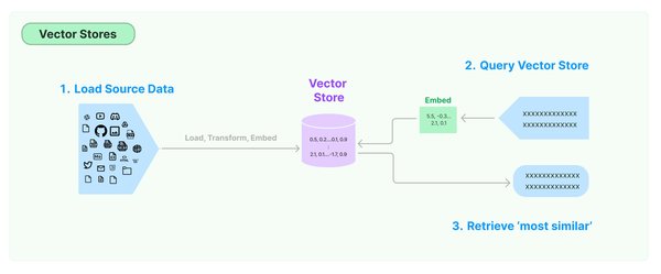 LangChain：语言模型驱动应用开发的新星