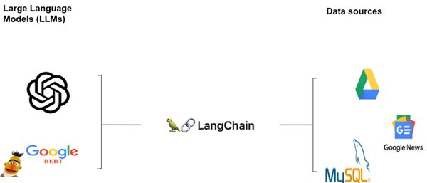 LangChain与ReAct框架：语言模型驱动的未来