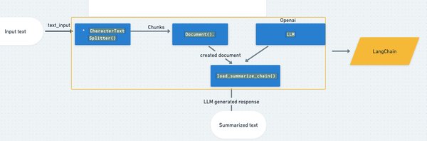 如何利用LangChain突破OpenAI Token限制生成任意长度文本摘要