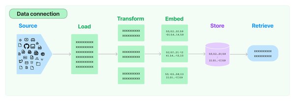 开源框架Langchain-Chatchat：驱动智能问答系统的未来