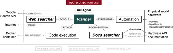 AI for Science：人工智能如何重塑科学研究？
