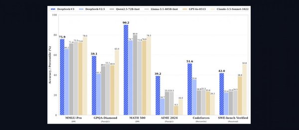 Llama 3.1：开源大模型的新里程碑，性能超越GPT-4？