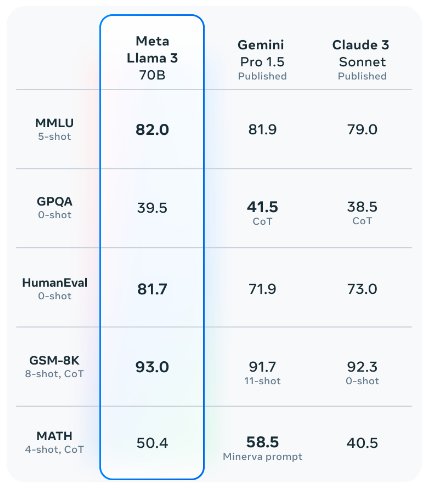 Llama 3.1：开源大模型的新里程碑，性能超越GPT-4？