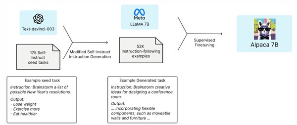 Llama+LoRA微调：大语言模型高效训练的新范式