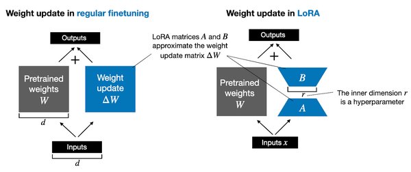 Q-Lora技术：AI大模型微调的新篇章