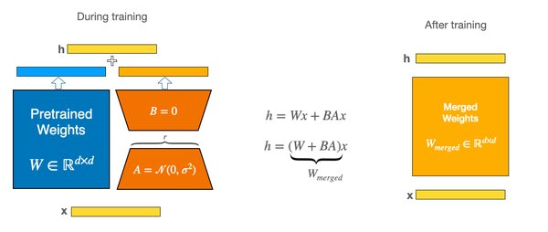 LoRA：大语言模型微调的革命性技术