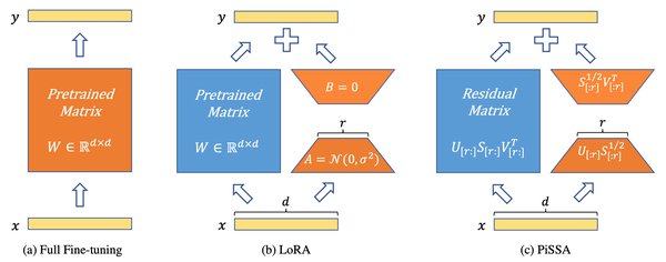 LoRA：大语言模型微调的革命性技术