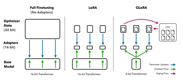 Lora技术在大语言模型中的应用与未来发展