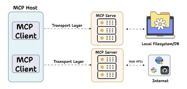 MCP Hosts：AI与数据源的无缝连接桥梁