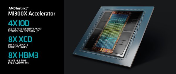 三星HBM3内存与AMD MI300X AI加速器：AI计算的新纪元