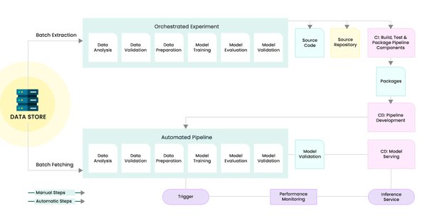 MLOPs：机器学习与DevOps的融合之路
