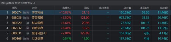 MLOps板块资金大幅流出，行业面临短期调整压力