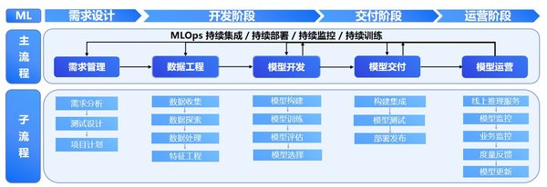 MLOps板块资金大幅流出，行业面临短期调整压力