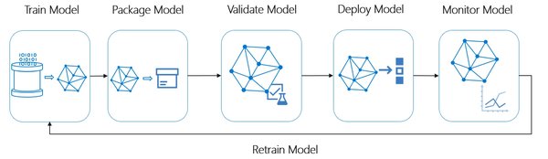 Azure Machine Learning与MLOps：推动AI模型高效落地的关键