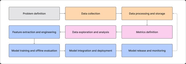 MLOps与TensorFlow Extended(TFX)：提升机器学习系统效率的关键