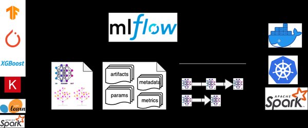 MLflow：加速机器学习工作流的强大工具