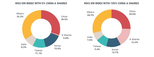 DeepSeek技术突破引领MSCI中国指数价值重估